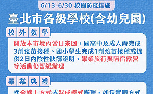 台北市宣布可辦校外教學 老人服務中心、兒少據點恢復課程