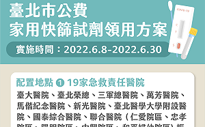 台北市19家急救責任醫院、312家診所可配發公費快篩  不限台北市民