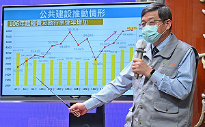 工程會：掌握300多件公共工程關鍵流標原因 對症下藥