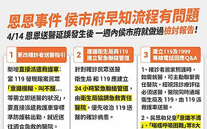 新北市遭爆SOP有問題 卓冠廷曝光:恩恩爸案後才改指引 侯友宜甩鍋中央