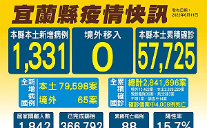 宜蘭＋1331 新增3死亡個案  林姿妙：縣內娛樂稅調減50％