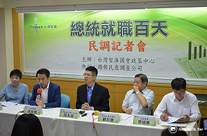 智庫百日民調：近5成滿意小英 討黨產最有感