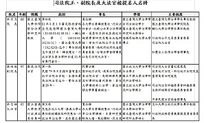陳建仁：許宗力和蔡炯燉是堅強組合