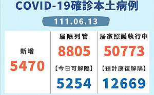 快訊》新北＋5470！疫情緩降 公布兒童疫苗施打規劃雙軌制