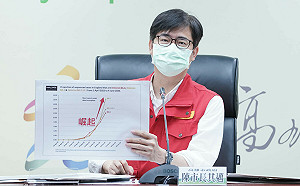 高雄新增7178例  0-4歲盛行率達14.3%