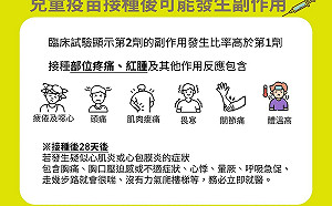 嘉縣＋1283 嘉市＋783！嘉市兒童即日起預約第二劑莫德納