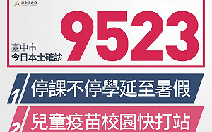 台中本土確診終於降到萬例以下 死亡卻創新高達30例