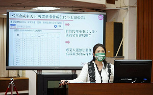 富邦金通過賴祥蔚獨董提名 林楚茵批柯文哲違法亂紀：蔡家與民眾黨沆瀣一氣