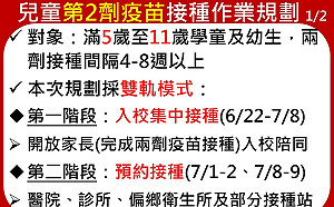 新北市規劃兒童疫苗第二劑6/22開打 侯友宜：採雙軌模式進行