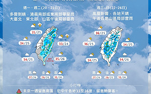 炎熱、午後雷陣雨！下週天氣一圖掌握