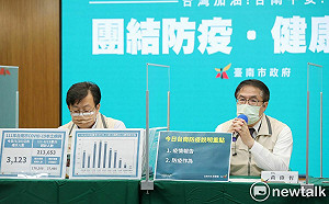 南市增3,123本土確診  5-11歲兒童儘速接種第二劑疫苗
