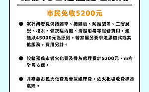 嘉縣＋683 嘉市＋426！縣市確診亡者火化骨灰處理費全免