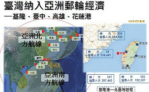 陳盛山重新定位高雄、台中海洋經濟 全台4大港口納入亞洲郵輪經濟圈