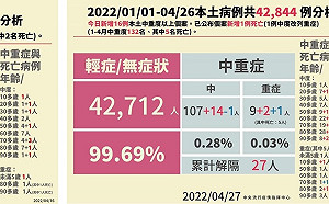 4/14中和衛生所很忙？林靜儀秀數據：哪來其他確診兒