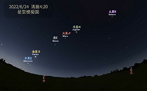 時段限定「五星伴月」美景！氣象局：6月底前都看得到