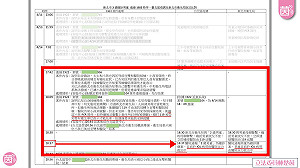 「侯友宜別再甩鍋中央！」 綠委秀證據：謊報錯誤時間點 一開始就想「造假吃案」