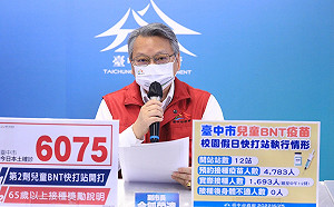 台中新增6,075例本土個案 兒童疫苗施打「三管齊下」