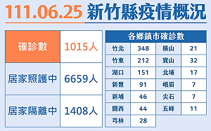 竹縣 1015！每日固定1時段、有條件放寬醫院陪病探病限制