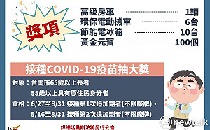 台南增2503名確診個案  65歲以上長者接種追加劑可抽汽機車
