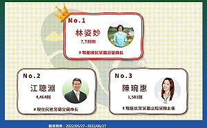 蘭陽平原的三方角力 網友怎麼看2022宜蘭縣長選情？