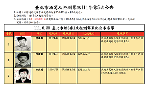 台北市公布酒駕累犯 男子三度酒駕挨罰共108萬元