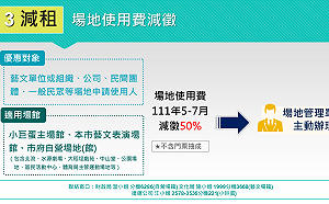 北市府再加碼紓困 小巨蛋、藝文表演場地費減半