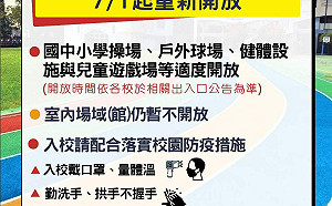 嘉縣 808 嘉市 483！嘉市明起國中小校園適度開放
