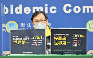 回顧台灣防疫成績！兒童疫苗接種率、投藥率均為世界第一