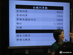解決結構性問題 立委籲台鐵公司化