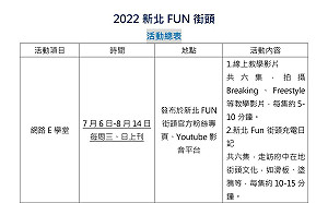 2022新北FUN街頭 七大賽事報名起跑
