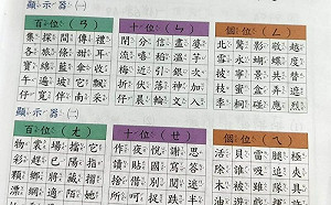 家長怕暑假！因小孩國＋數作業太難