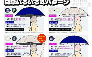 日網曝陽傘挑選指標：以免越撐越黑