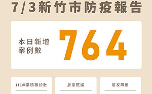 竹市＋764 「5-11歲兒童」7／4開打第2  劑