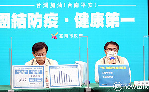 台南增1842名COVID-19本土確診  符規定者速接種疫苗