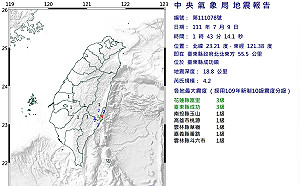地牛翻身!台東規模4.2地震 最大震度花蓮、台東3級