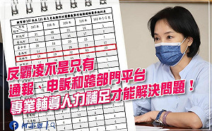 校園霸凌案六都比一比  柯志恩：高雄「一支獨秀」