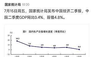 中國經濟數據難看 官方圖表「－10當原點」網民手繪還原：驚悚多了