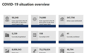 確診住院人數瀕臨最高點  澳大利亞當局籲在家工作