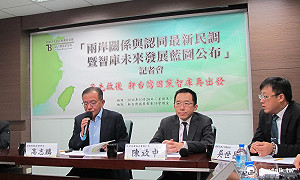 民調：逾3/4民眾認為台灣是主權獨立國家