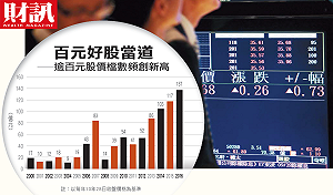 史上最無感的台股9千點 透視百元好股的魔力