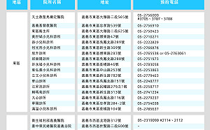 嘉縣＋529 嘉市＋245！嘉市今起接種嬰幼兒疫苗