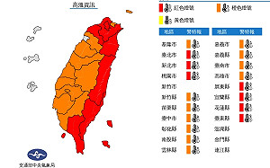 全台除新竹市外全亮起高溫燈號 氣象局示警慎防熱傷害