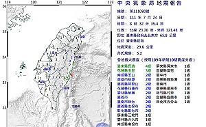 快訊》國家警報響！台東近海規模5.2地震 最大震度台東3級