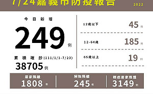 嘉縣＋436 嘉市＋249！嘉市重視防疫期間飲品衛生