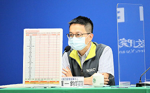 再增2例本土BA.5個案！羅一鈞：疑似家庭及職場群聚感染