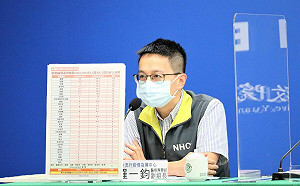 南部造船場疑爆BA.5群聚！累計13例 羅一鈞曝：3例為重複感染