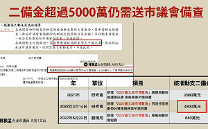 柯文哲砸8千萬二備金「救命錢」辦城博會 林穎孟提四點批：拉抬造勢柯黃2人