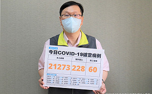 快訊》本土21,273境外228！縣市分布出爐：新北仍逾3千例
