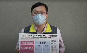 中重症＋156！9歲童MIS-C加護病房治療中 今年死亡破8千例
