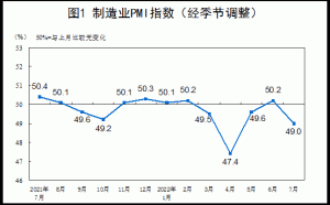 中國經濟又有3個壞消息 可能導致新一波裁員潮